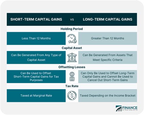 box 2a capital gain distributions long term or short term|box 12 dividend meaning.